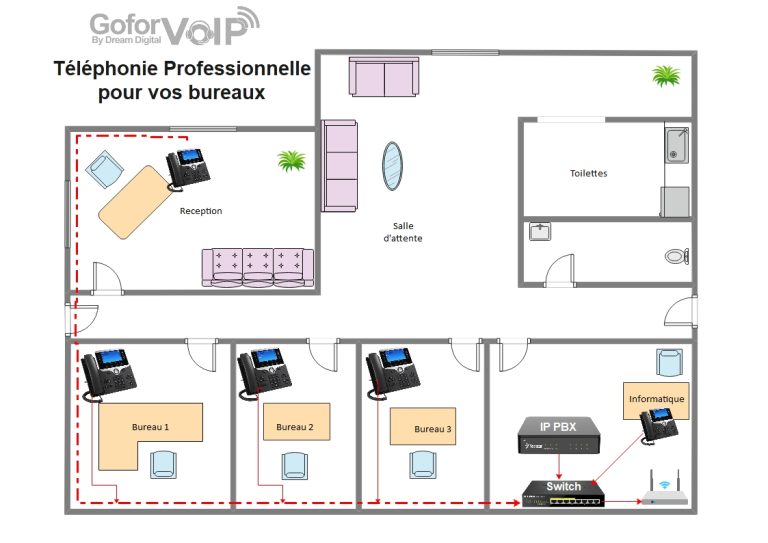 Téléphonie IP pour les bureaux